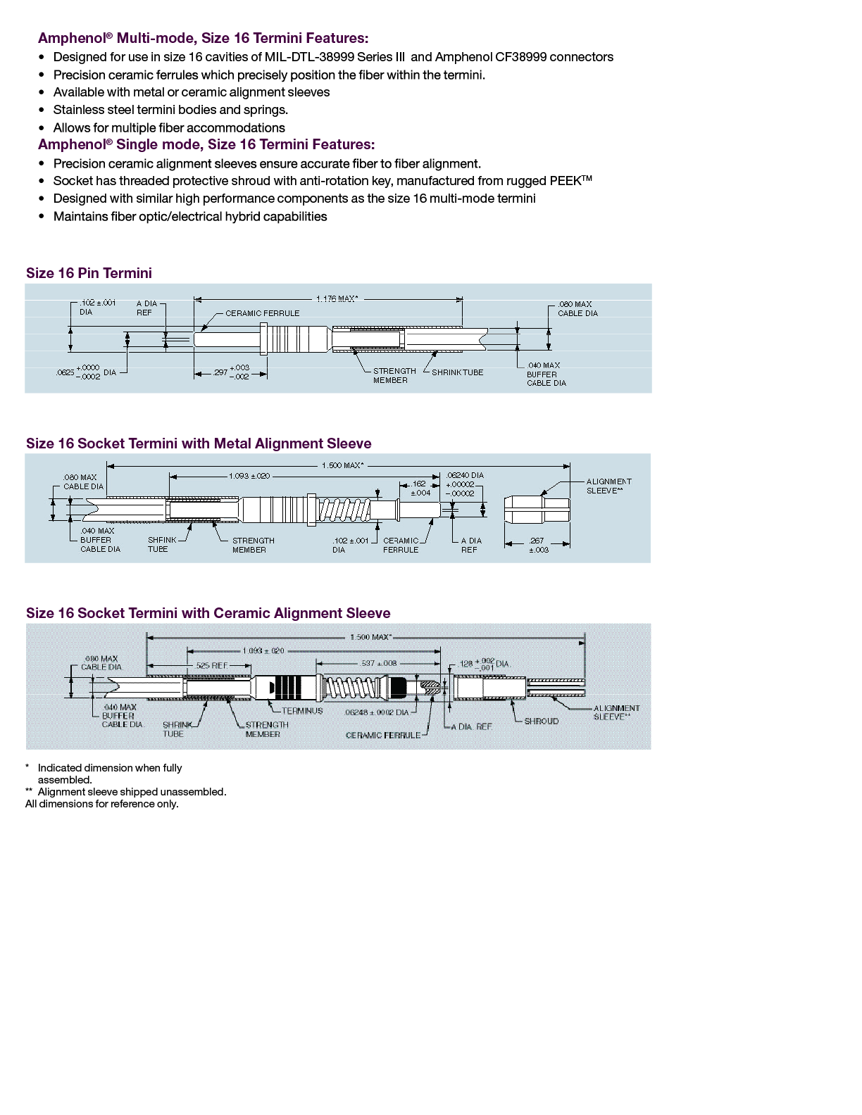 Fiber Optic Termini Products Amphenol Aerospace